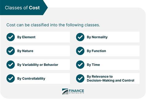 What Is Classification Of Cost Definition Explanation And Examples