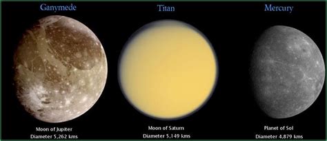 J1407b çapı yaklaşık olarak 89 milyon km'ye ulaşan 37 tane halkaya sahip. titan and mercury | mercury titan ganymede (49K) | Jupiter ...
