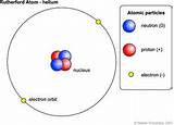 Charge Of Hydrogen Atom Images