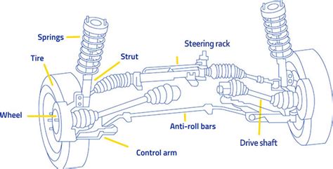 When struts fail, they exhibit a wide range of common symptoms so, what is a control arm on a car? Can you drive a car with broken suspension? | MOOG