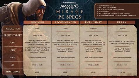 Assassin S Creed Mirage PC System Requirements Confirmed
