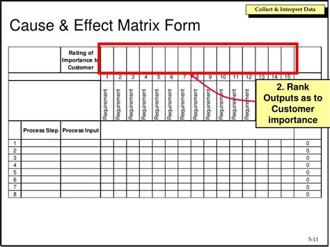Cause And Effect Matrix Template Excel Kayra Excel