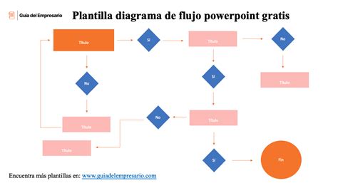Plantillas De Diagrama De Flujo Plantillas Excel Word【 2024