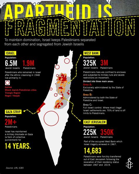Crime Of Apartheid The Government Of Israels System Of Oppression