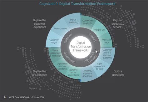 A Information To Digital Transformation Consulting At Any Age Iow Epc