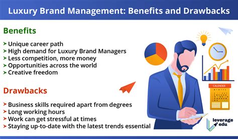 Luxury Brand Management Leverage Edu