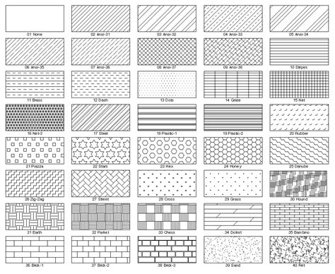 Free Expanded Metal Hatch Pattern For Autocad Gasesecurity
