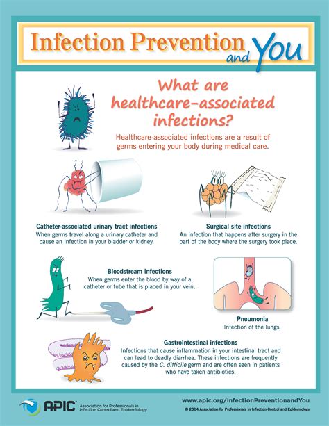 International Infection Prevention Week What Are Healthcare