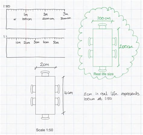 Understanding Scales And Scale Drawings