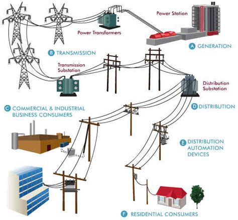 Electrical Power Distribution Engineering Tutorial