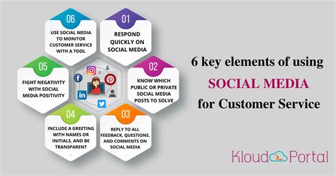 However, most policies contain a few common elements for full coverage. 6 key elements of using social media for customer service - KloudPortal