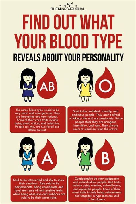 They don't worry about little things and can usually assess their life challenges without their emotions getting in the way. Find out What Your Blood Type Reveals About Your ...