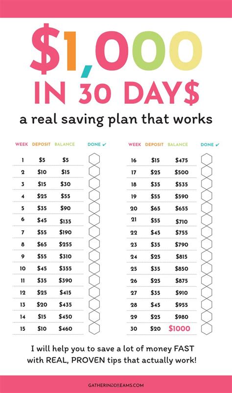 5 Tips To Save A Lot Of Money Fast 1000 In A Month Challenge Saving Money Budget Money