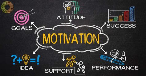 How To Promote Motivation In The Efl Classroom The Tefl