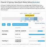 Cleaner Salary Australia Photos