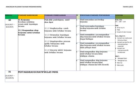 Penelitian tindakan kelas (ptk) adalah penelitian yang dilakukan dalam rangka memperbaiki dan meningkatkan mutu pembelajaran di kelas, melalui beberapa tahapan kegiatan berbentuk siklus. Contoh Jadual Kerja Kajian Tindakan - Contoh Hits