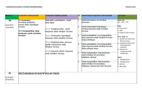 Sekiranya guru yang ingin berkongsi koleksi rpt yang telah disiapkan. Contoh Jadual Kerja Kajian Tindakan - Contoh Hits