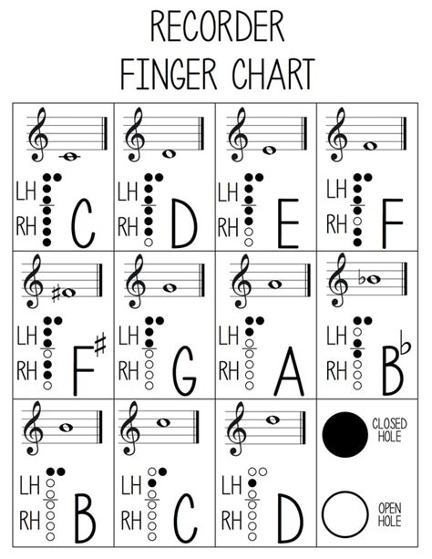 Recorder Fingering Chart - AES MUSIC: JOHN AMAGLIANI