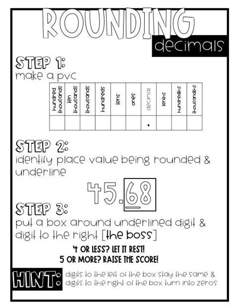 Decimal Anchor Charts Bundle Decimals Anchor Chart Math Anchor Charts Fifth Grade Math