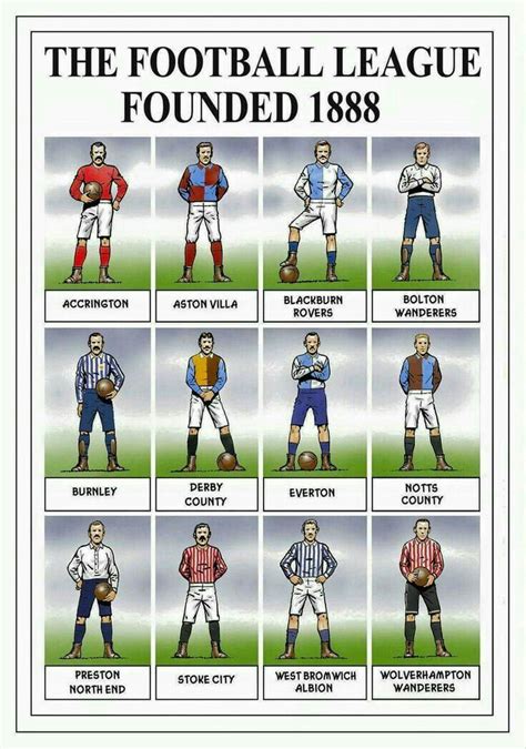 The Teams That Formed The Football League In 1888the Rams Were One