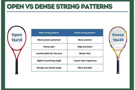 Tennis Racket String Patterns Explained Guide