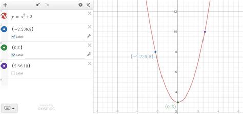Parabola Y=-2(x-3) - 📈Graph the parabola y=x^2+3 by plotting any three points on the