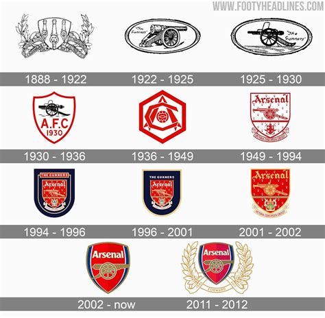 When Premier League Teams Changed Logos Logo History Of All Current Premier League Teams