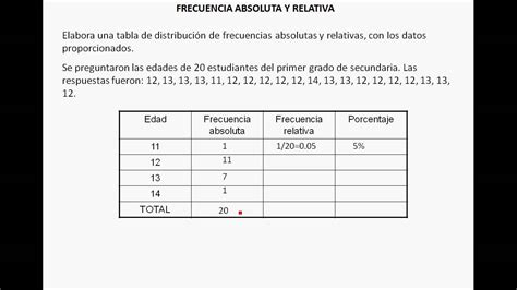 FRECUENCIA ABSOLUTA Y RELATIVA YouTube