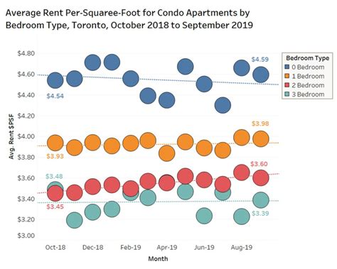 These Are The Most Expensive Condo Buildings For Toronto Renters