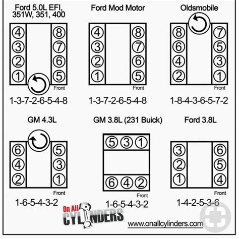 2015 Ford F250 62 Firing Order Wiring And Printable