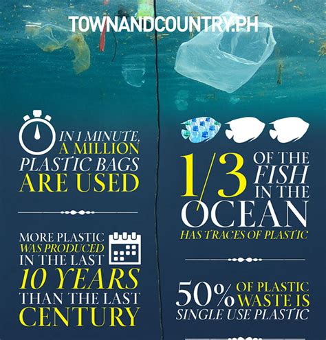 The Shocking Facts And Figures About Plastic Pollution