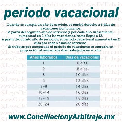 Conciliación Y Arbitraje México Carta Solicitud De Vacaciones