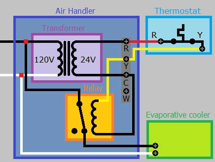 3142 wood boiler 24 volt thermostat wiring diagram epanel. electrical - How to wire a relay for an evaporative cooler ...
