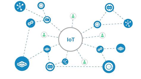 Iot Challenges And Opportunities Youtube