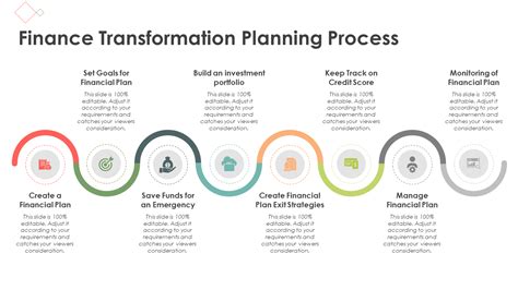 Six Step Financial Transformation Roadmap Template Pr Vrogue Co