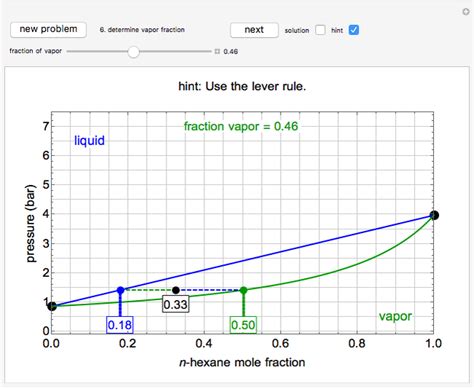 Posted by irgens at may 14, 2020. Construct a P-x-y Diagram for Vapor-Liquid Equilibrium ...