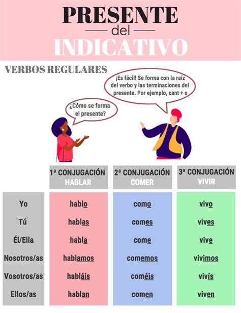 Español Presente del indicativo verbos regulares Ejercicios para
