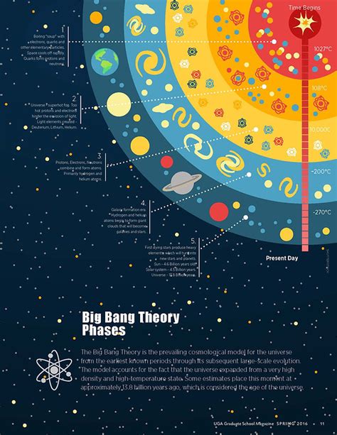 Big Bang Timeline Chart
