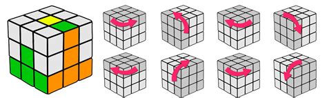 Tectónico Heno Arco Como Resolver El Cubo De Rubik En 20 Movimientos