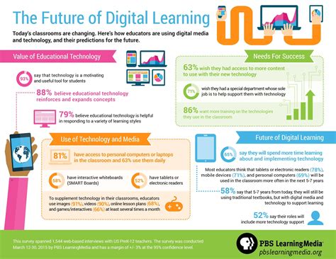 Trends The Future Of Digital Learning Edtech Digest