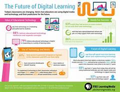 Digital Revolution Powerschool Bcsd And The Future Of Learning