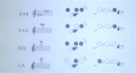 Adoramos La Musica Tablatura De La Flauta TraveseratambiÉn Algunos