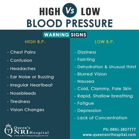 Symptoms Of Low Blood Pressure - QISWAT