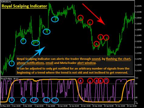 Mt4 Scalping Template Mt4 Cobra Scalping Forex Trading System For Mt4