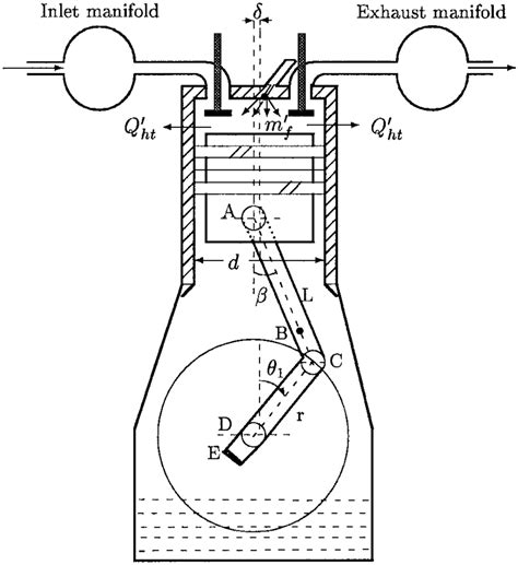 Single Cylinder Diesel Engine Diagram