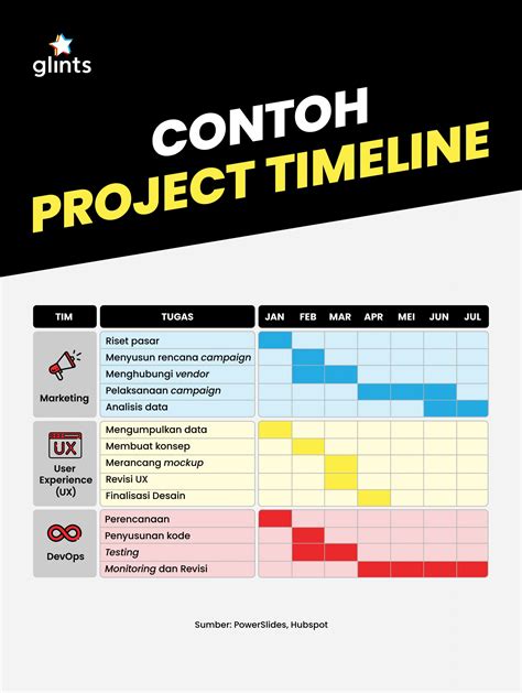 7 Langkah Dalam Cara Membuat Project Timeline Glints Blog