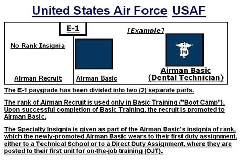 Hypothetical Usaf Rank Insignia And Rank Progression For E 1s In The United States Air Force