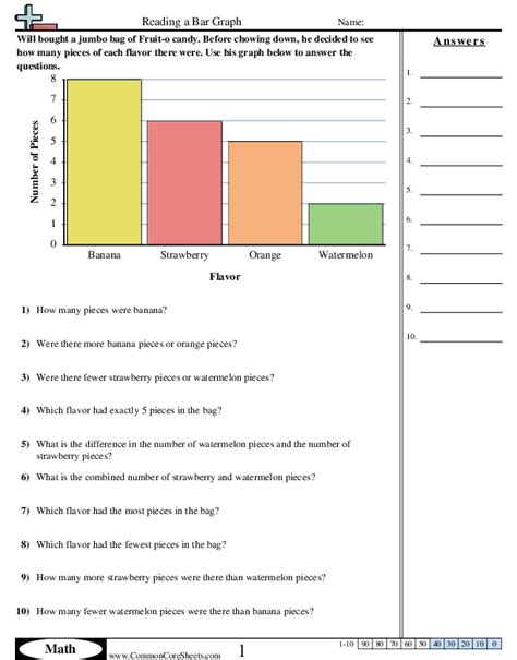 Reading a graph bar chart worksheets 1 simple graph free. Sort By Grade | Free - Distance Learning, worksheets and more: CommonCoreSheets