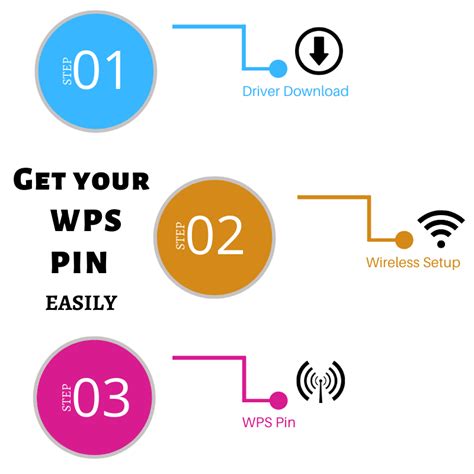 How To Find Wps Pin On Hp Printer Locate Wps Pin On Hp Printers