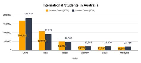 Study In Australia Top Colleges Admission